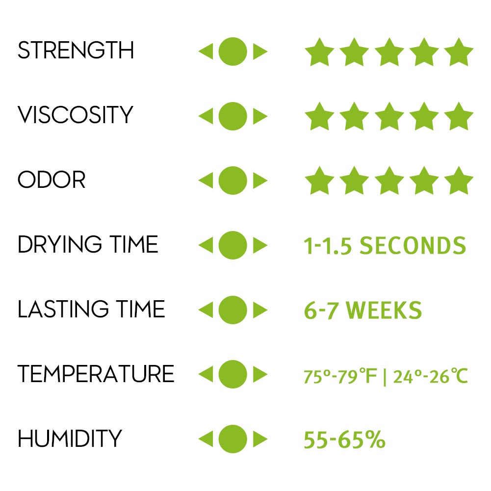 Two Factors Affected Lash Extensions:Temperature and Humidity