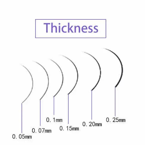 eyelash extension thickness chart showing 0.05mm to 0.25mm lash diameters comparison
